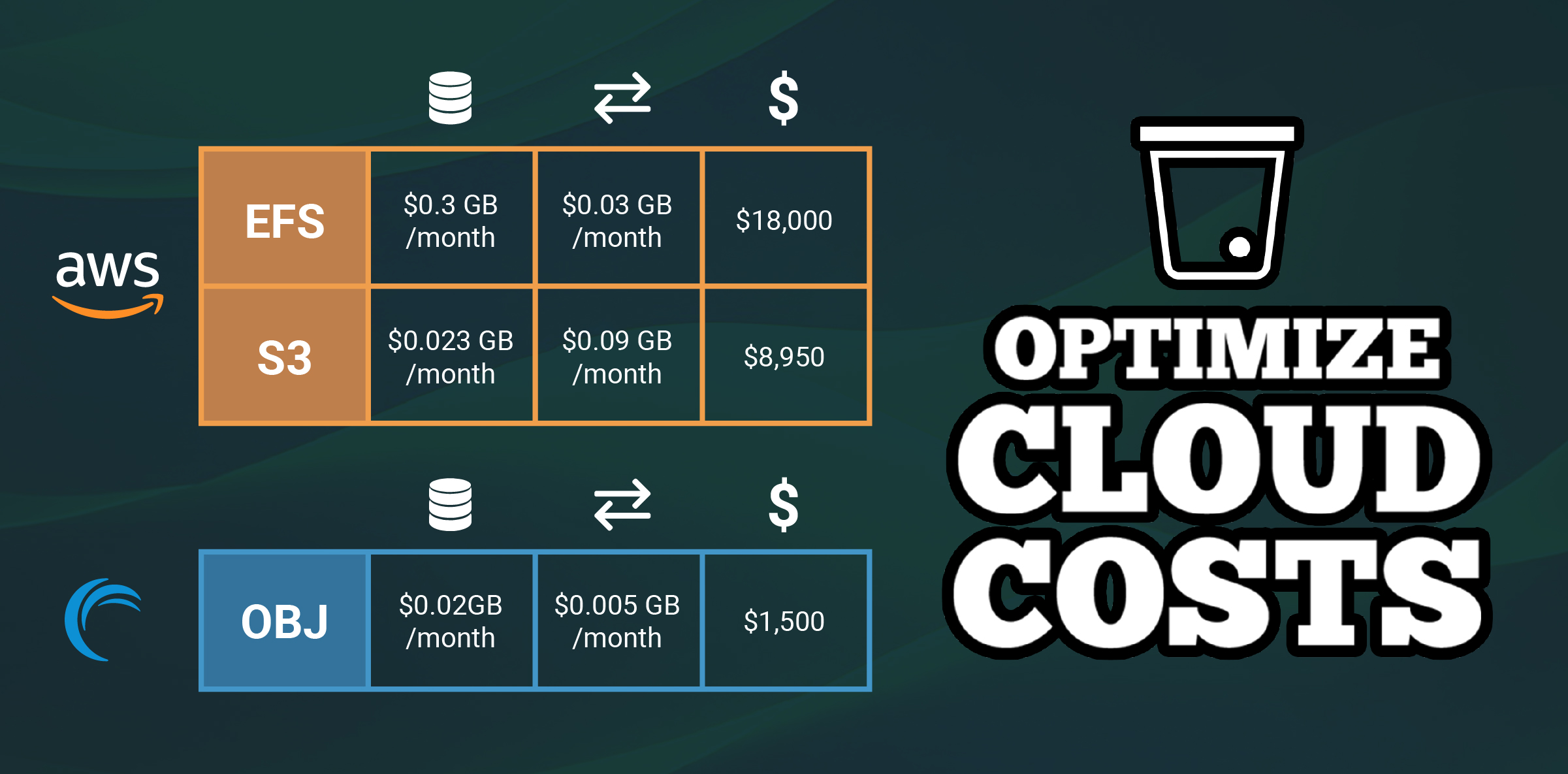 Optimierung der Cloud-Kosten